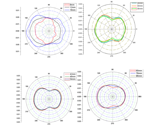 仿真必学！柴油发动机abaqus有限元分析