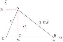 内聚力单元的弹性变形