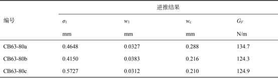 基于abaqus的混凝土软化曲线逆推分析开发应用