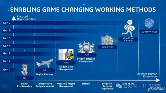 达索系统发布第7代人工智能和记娱乐app官网登录的解决方案3d univ rses