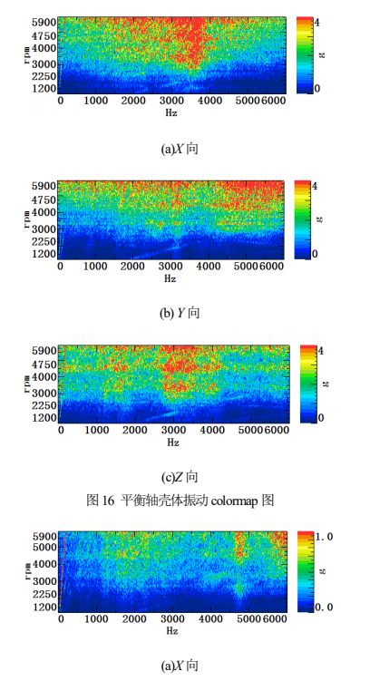 图15 平衡轴总成及油底壳相关模态结果
