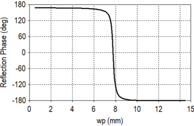 cst基于超构表面的边值协同波束赋形