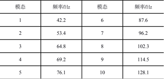 基于 catia 和 abaqus 的某车型空滤器装置分析