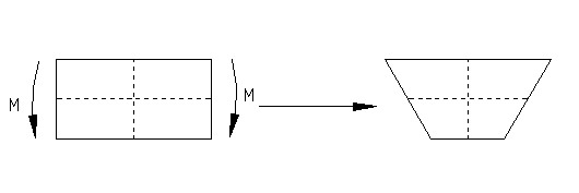 浅谈abaqus单元选择在汽车插接器行业的应用