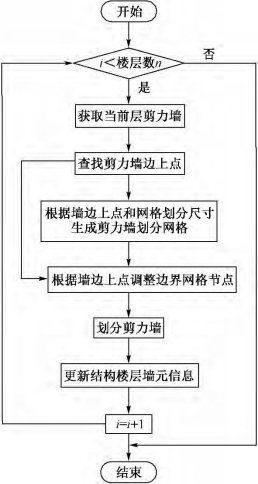 基于abaqus的复杂超限结构抗震性能研究与开发