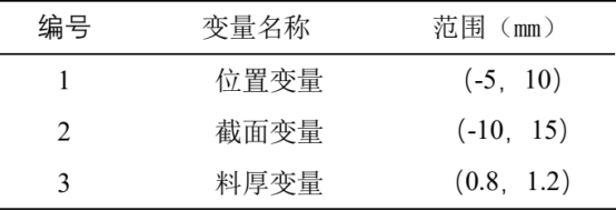 abaqus案例：某电动车顶盖横梁胶粘失效问题分析及优化
