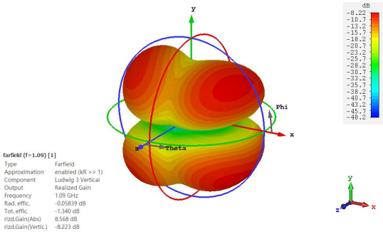 cst软件如何分析天线的远场极化方向图