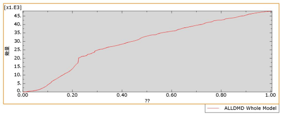 abaqus的钢筋混凝土结构的裂缝分析