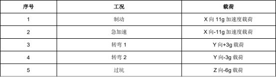 abaqus 在复合材料动力电池包仿真中的应用