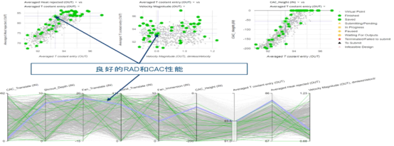 powerflow某商用车整车热管理性能控制及优化
