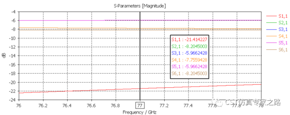 cst毫米波雷达仿真和记娱乐app官网登录的解决方案介绍（四）