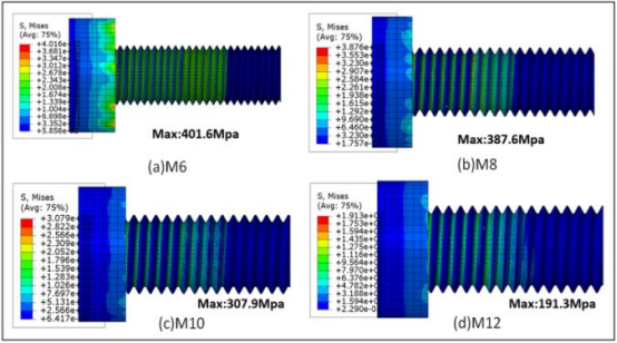 在弹性阶段螺栓最大预紧力的计算见公式
