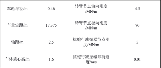 表 1 车辆部分参数