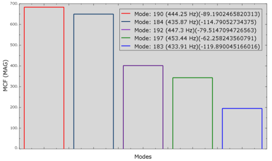 对比某款服务器两种不同硬盘托盘结构的振动传递函数分析与优化