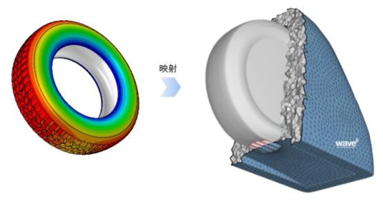 利用abaqus对一种轮胎花纹噪声仿真的新方法