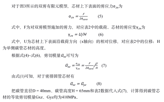 基于 abaqus 的复材圆管芯材剪切性能分析