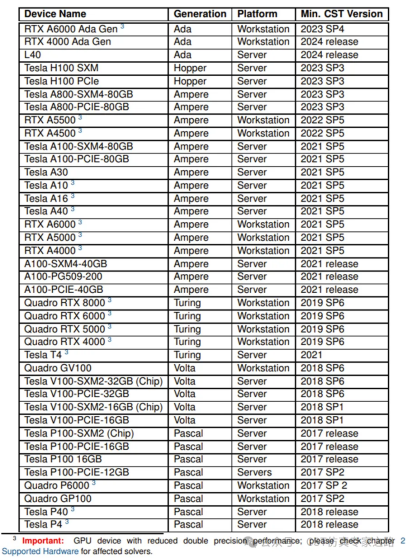 cst软件非官方支持的gpu卡加速性能评估