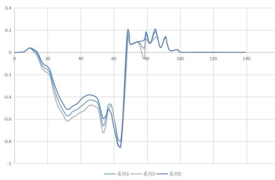 基于 abaqus 的铝合金管旋压分析