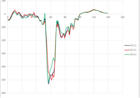 基于 abaqus 的铝合金管旋压分析