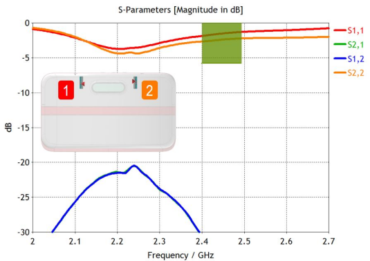 多媒体设备天线仿真和记娱乐app官网登录的解决方案