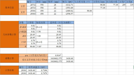 基于catia和abaqus的钢结构节点设计与分析