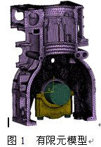 abaqus在发动机主轴承孔仿真中的应用