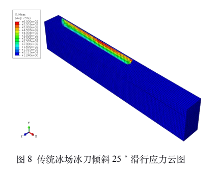 装配式冰场冰刀倾斜 25°滑行应力云图