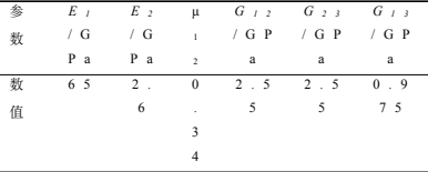 isight对汽车顶盖复合材料前横梁铺层多目标优化设计