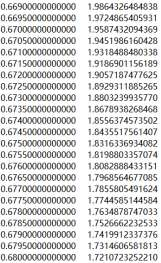cst软件案例：加载扼流环的电磁透明基站天线仿真研究