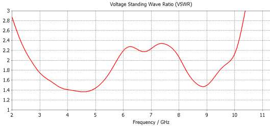 cst案例：基于频率选择表面的紧耦合天线研究