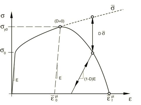 基于 abaqus 断裂失效仿真在对讲机中的应用