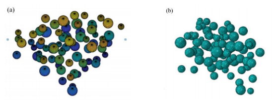 生成球形骨料流程图
