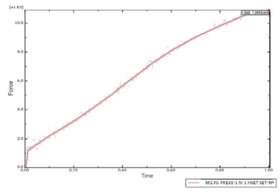 基于 abaqus 的过盈配合有限元数值仿真