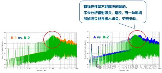 cst电源模块的re问题整改思路和仿真
