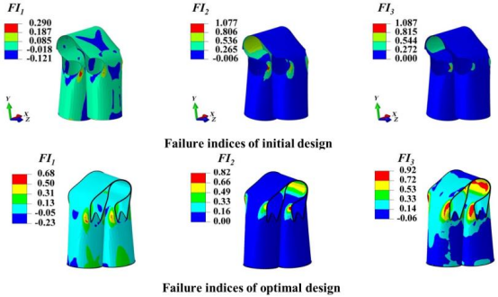 abaqus面向空间可展开结构的复合材料建模与结构优化技术