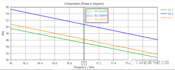 cst毫米波雷达仿真和记娱乐app官网登录的解决方案介绍（五）
