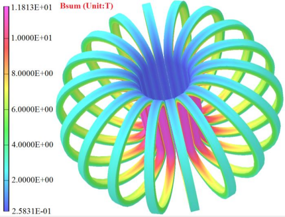 图 4 iter tf 线圈的磁场分布。
