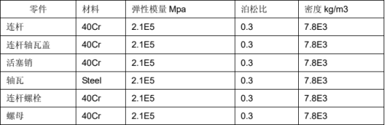 abaqus汽油机连杆强度计算分析