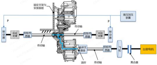 abaqus混合电驱动系统差速器强度有限元分析