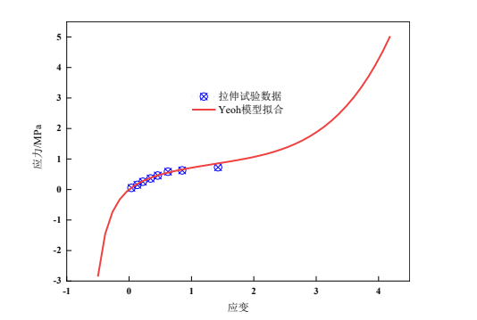 基于abaqus的多种轨枕弹性支撑下的轨道基础动力响应分析
