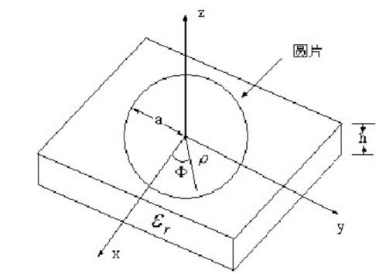 基于 cst 的方向图可重构天线仿真分析