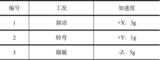 基于 catia 和 abaqus 的某车型空滤器装置分析