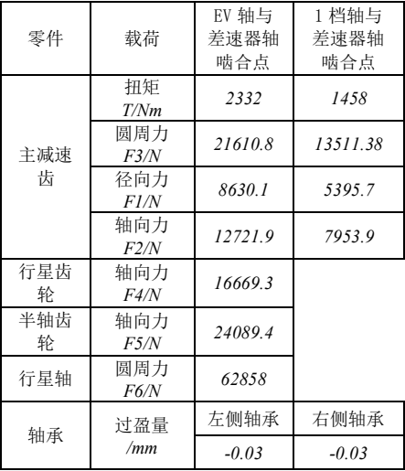 abaqus混合电驱动系统差速器强度有限元分析