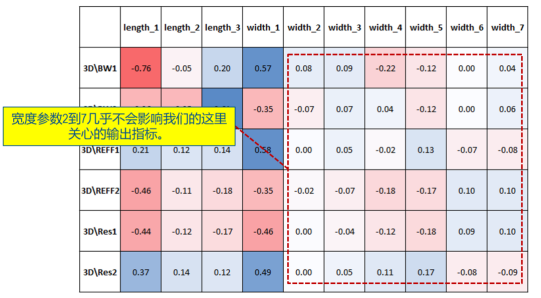 cst联合isight进行天线doe设计