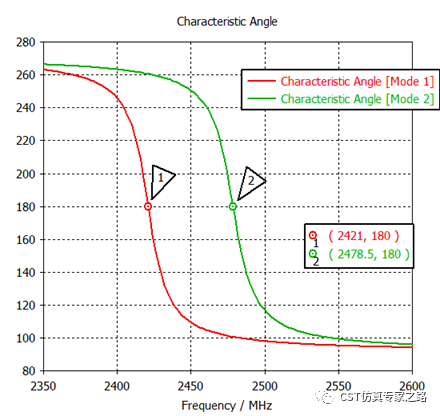 如何理解cma中计算mwc时的ms【cst教程】