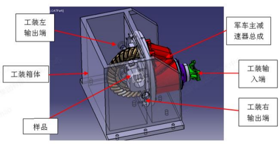 abaqus混合电驱动系统差速器强度有限元分析