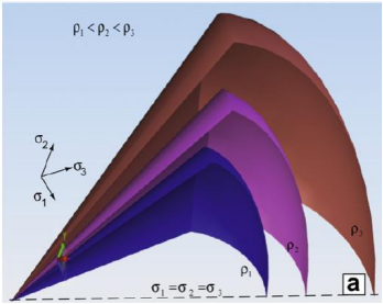 基于 abaqus 子程序的颗粒材料成型过程仿真