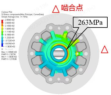 abaqus混合电驱动系统差速器强度有限元分析