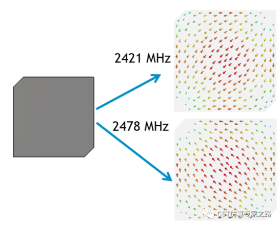 如何理解cma中计算mwc时的ms【cst教程】