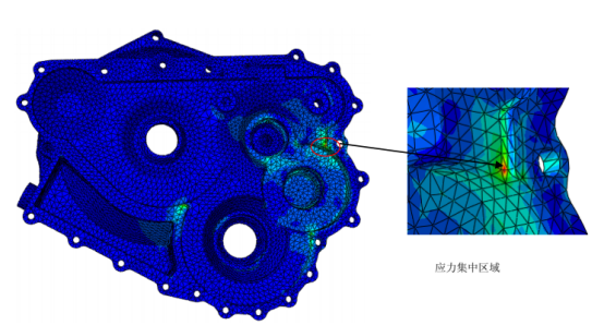abaqus对某变速器壳体有限元分析